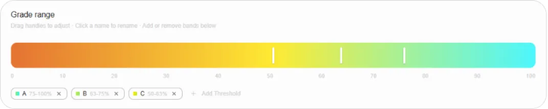 Grade range bar with pass threshold