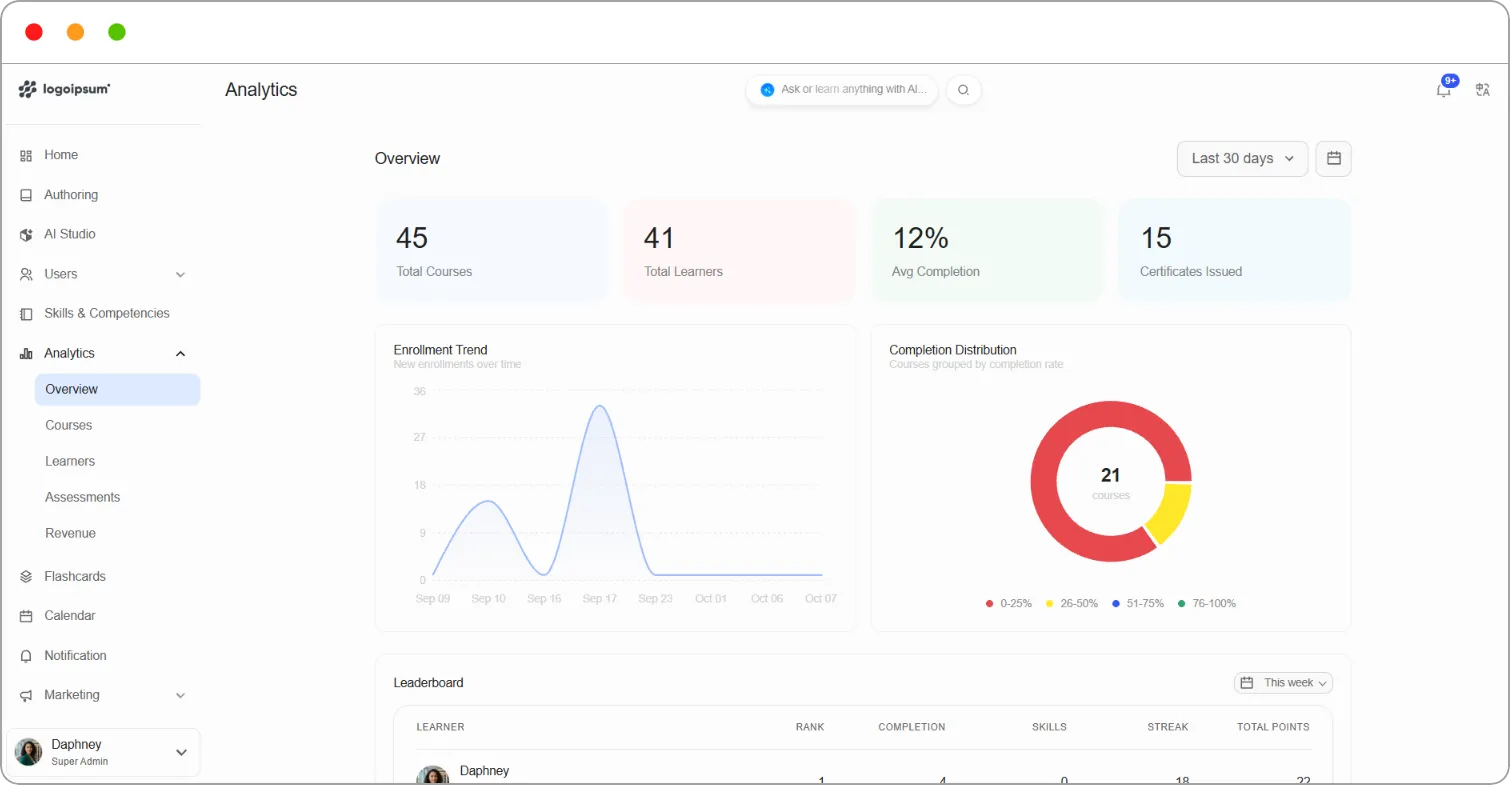 Analytics Overview showing the summary cards, Enrollment Trend and Completion Distribution